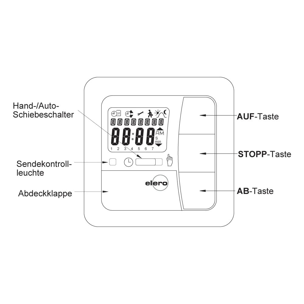 Elero AstroTec 868 bidi Funk Zeitschaltuhr 1 Kanal Steuerung 868 MHz